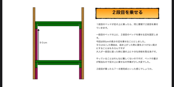 2段ベッドDIYの手順の画像